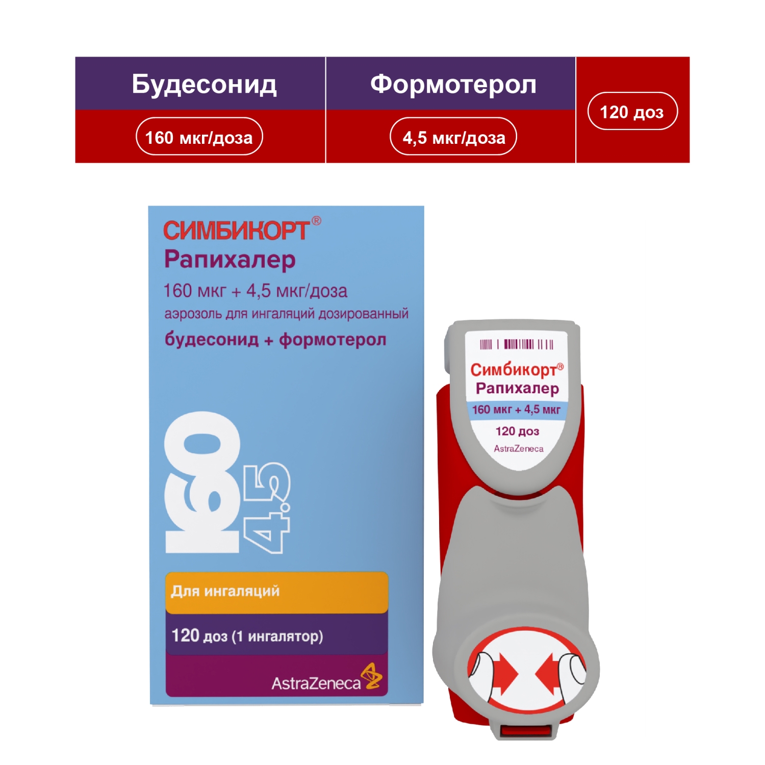 Симбикорт Рапихалер аэрозоль 160мкг + 4,5мкг 120 доз