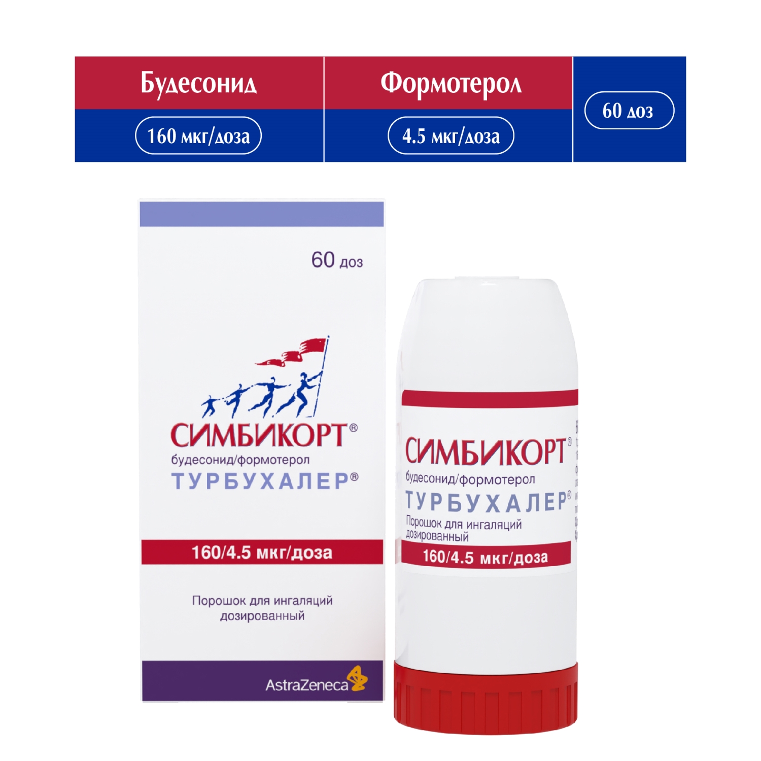 Симбикорт Турбухалер пор 160мкг/ 60доз